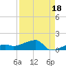 Johnson Keys tide chart for Sunday, August 18, 2024