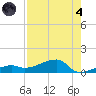 Johnson Keys tide chart for Sunday, August 4, 2024