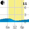 Johnson Keys tide chart for Wednesday, September 11, 2024