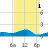 Johnson Keys tide chart for Sunday, September 1, 2024
