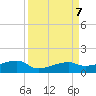 Johnson Keys tide chart for Saturday, September 7, 2024