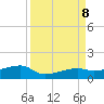Johnson Keys tide chart for Sunday, September 8, 2024