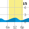 Johnson Keys tide chart for Tuesday, October 15, 2024