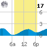 Johnson Keys tide chart for Thursday, October 17, 2024