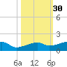 Johnson Keys tide chart for Wednesday, October 30, 2024