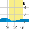 Johnson Keys tide chart for Tuesday, October 8, 2024