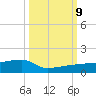 Johnson Keys tide chart for Wednesday, October 9, 2024