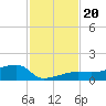 Johnson Keys tide chart for Wednesday, November 20, 2024