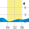 Johnson Keys tide chart for Monday, November 4, 2024