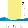 Johnson Keys tide chart for Thursday, November 7, 2024