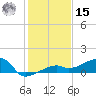 Johnson Keys tide chart for Sunday, December 15, 2024