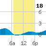 Johnson Keys tide chart for Wednesday, December 18, 2024