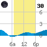 Johnson Keys tide chart for Monday, December 30, 2024