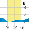 Johnson Keys tide chart for Tuesday, December 3, 2024