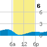 Johnson Keys tide chart for Friday, December 6, 2024