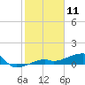 Johnson Keys tide chart for Saturday, January 11, 2025