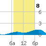 Johnson Keys tide chart for Wednesday, January 8, 2025