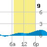 Johnson Keys tide chart for Thursday, January 9, 2025