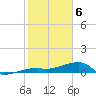 Johnson Keys tide chart for Thursday, February 6, 2025
