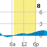Johnson Keys tide chart for Saturday, February 8, 2025
