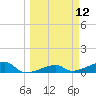 Johnson Keys tide chart for Wednesday, March 12, 2025