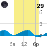Johnson Keys tide chart for Saturday, March 29, 2025