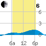 Johnson Keys tide chart for Thursday, March 6, 2025