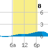 Johnson Keys tide chart for Saturday, March 8, 2025