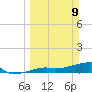 Johnson Keys tide chart for Sunday, March 9, 2025