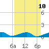Johnson Keys tide chart for Thursday, April 10, 2025