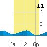 Johnson Keys tide chart for Friday, April 11, 2025