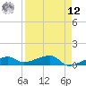 Johnson Keys tide chart for Saturday, April 12, 2025