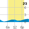 Johnson Keys tide chart for Wednesday, April 23, 2025