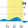 Johnson Keys tide chart for Tuesday, April 29, 2025