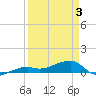 Johnson Keys tide chart for Thursday, April 3, 2025