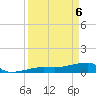Johnson Keys tide chart for Sunday, April 6, 2025