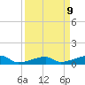 Johnson Keys tide chart for Wednesday, April 9, 2025