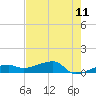 Johnson Keys tide chart for Sunday, May 11, 2025