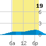 Johnson Keys tide chart for Monday, May 19, 2025