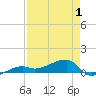 Johnson Keys tide chart for Thursday, May 1, 2025
