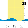 Johnson Keys tide chart for Friday, May 23, 2025