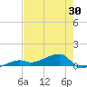 Johnson Keys tide chart for Friday, May 30, 2025