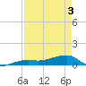 Johnson Keys tide chart for Saturday, May 3, 2025
