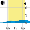 Johnson Keys tide chart for Sunday, May 4, 2025