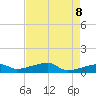 Johnson Keys tide chart for Thursday, May 8, 2025