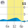 Johnson Keys tide chart for Wednesday, June 11, 2025