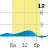 Johnson Keys tide chart for Thursday, June 12, 2025