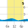 Johnson Keys tide chart for Thursday, June 5, 2025