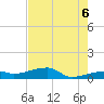 Johnson Keys tide chart for Friday, June 6, 2025