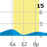 Johnson Keys tide chart for Friday, August 15, 2025